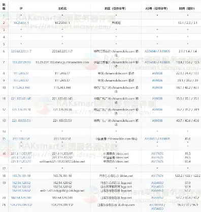 日本云服务器试用期多久，日本云服务器试用体验分享，深度解析试用时长与实际应用效果