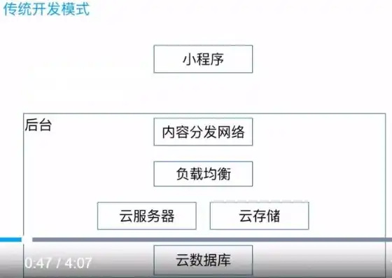 微信小程序的服务器配置，微信小程序服务器配置详解，从基础搭建到性能优化