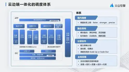 云服务器流量是什么，深度解析云服务器流量，定义、影响及优化策略