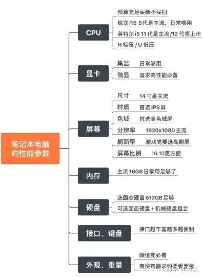 笔记本能当做主机吗知乎，笔记本能否胜任主机角色，全面解析笔记本作为主机的可行性