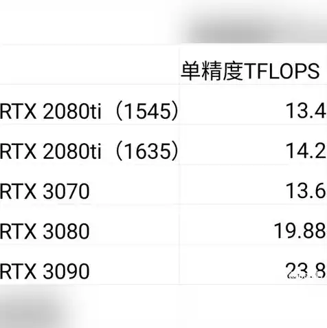 免费的gpu云服务有哪些，深度解析免费GPU云服务，五大平台助力AI和深度学习发展