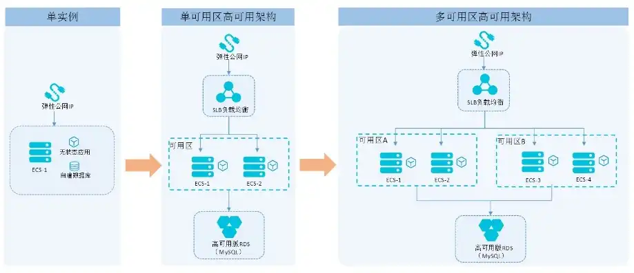 如何把源码部署到云服务器上面，云服务器源码部署全攻略，从环境搭建到部署上线