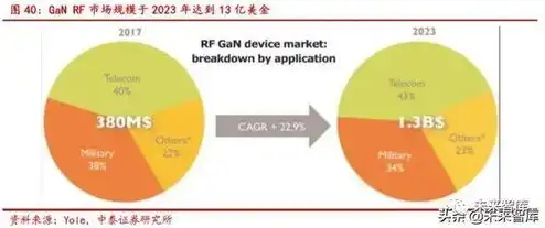 什么是云服务视频软件，深入解析云服务视频，定义、优势及行业应用前景