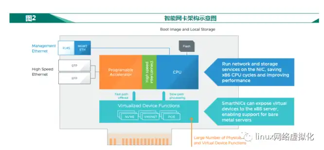 Linux云服务器，深入解析Linux云服务器，技术优势、应用场景与未来发展