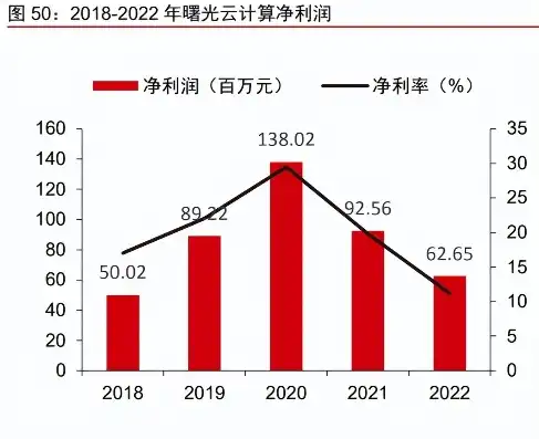 国内服务器上市公司排名前三的公司，国内服务器上市公司排名前三，华为、浪潮、中科曙光引领行业新风向