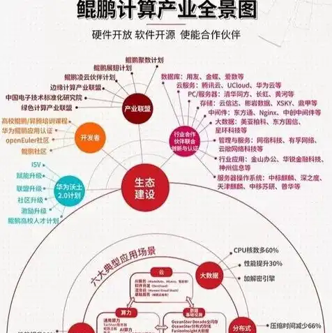 华为服务器是什么东西啊，华为服务器，揭秘我国领先的数据中心基础设施核心力量