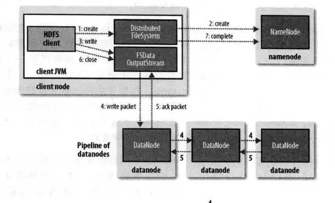 对象存储设备， Comprehensive Object Storage Backup Strategy for Data Security and Efficiency