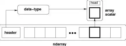 对象存储设备， Comprehensive Object Storage Backup Strategy for Data Security and Efficiency