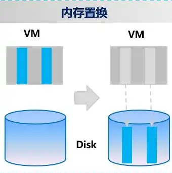 虚拟机与物理机性能对比研究方法，虚拟机与物理机性能对比研究，从硬件资源到应用场景的全面分析