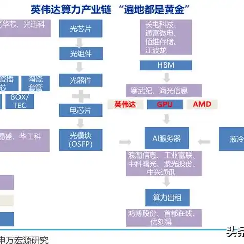 华为服务器代工厂，华为自研服务器代工产业链深度解析，揭秘上市公司合作格局与市场前景