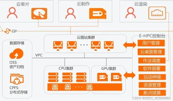 阿里云服务器是什么?，深入解析阿里云服务器，功能、优势与实际应用