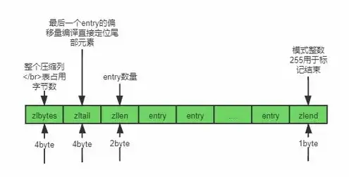 对象存储和非对象存储的优缺点，深入解析对象存储与非对象存储，优缺点对比及应用场景分析