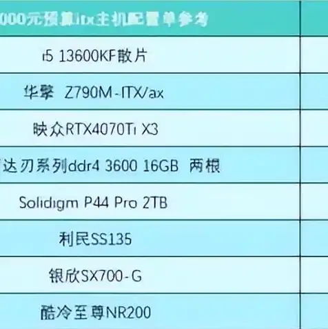 台式电脑主机配置清单及价格表，2023年台式电脑主机配置清单及价格表，性能与性价比的完美结合