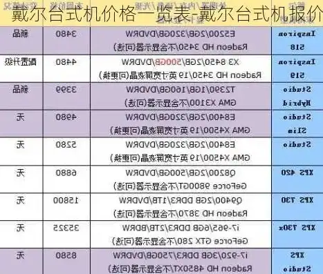 戴尔主机价格一览表图片大全，戴尔主机价格一览表，全新系列深度解析，选购指南一网打尽！