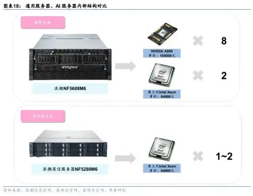 远程服务器租赁，远程服务器租用成本分析，性价比与功能考量