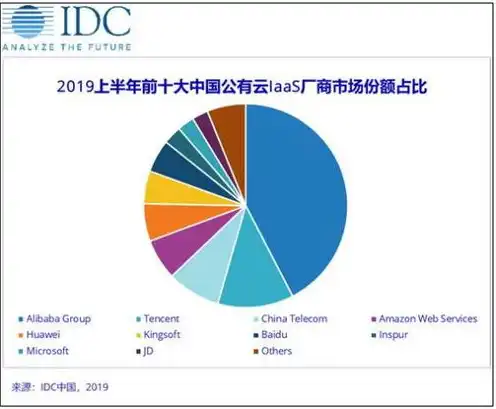 优刻得云服务器搭建教程，深入浅出，优刻得云服务器Windows搭建教程详解