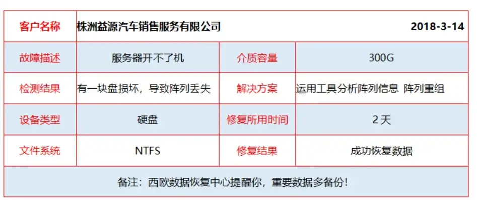 日本樱花服务器器4887故障，日本樱花服务器器4887故障，深度解析原因及应对措施