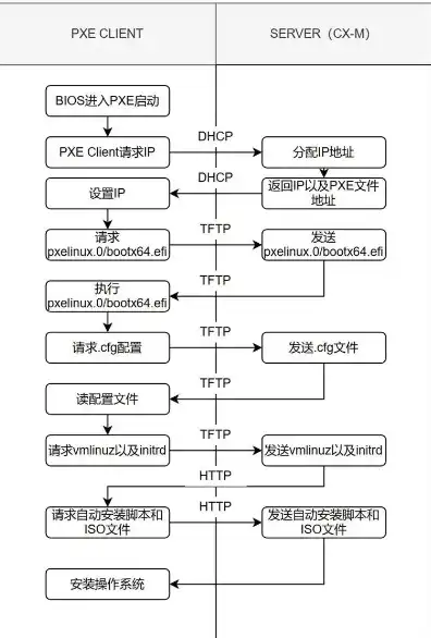 搭建 vps，从零开始，手把手教你搭建属于自己的VPS主机