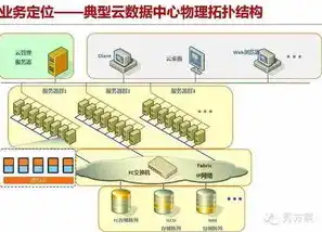 云服务器空间不足如何解决方法，云服务器空间不足？五大高效解决方案助您轻松应对！