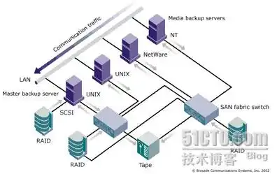 nas存储服务器是什么意思啊，NAS存储服务器，揭秘家庭与企业数据存储的利器