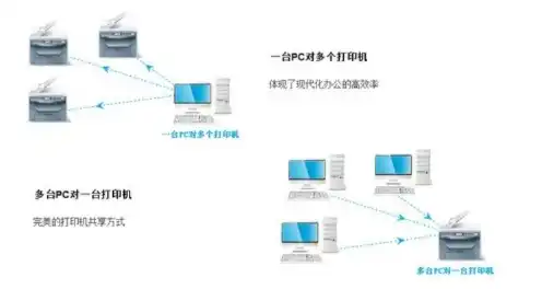 网络打印服务器软件电脑版下载，深度解析，网络打印服务器软件电脑版下载，助您轻松实现高效办公