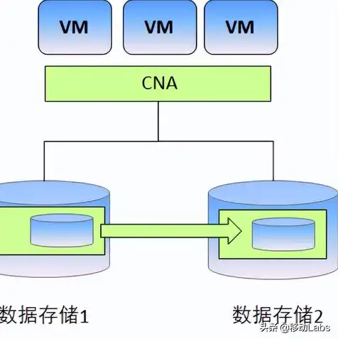 对象存储迁移工具，深入剖析对象存储迁移工具，助力企业高效完成数据迁移的利器