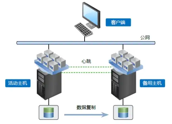 服务器镜像数据，深度解析服务器镜像技术，构建高效稳定的数据中心基石