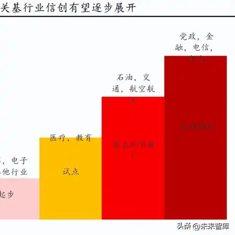 服务器主流厂家是哪些，解析服务器主流厂家，揭秘国内外知名企业及其核心竞争力