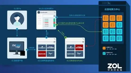 云主机有啥用，云主机，解锁云端计算新境界，四大必备产品助力企业高效发展