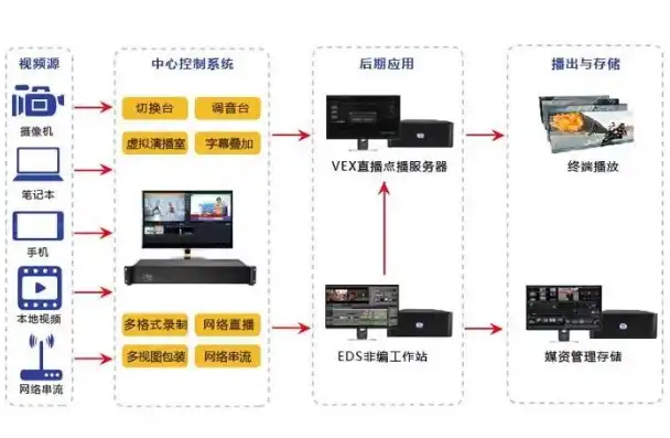 搭建局域网视频播放平台，局域网内搭建视频服务器，打造家庭/企业专属视频播放平台