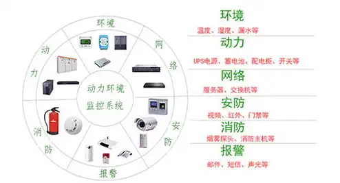 服务器机房环境要求有哪些，服务器机房环境要求解析，温度、湿度、电力、安全等关键要素