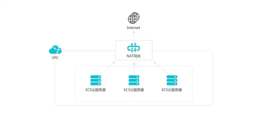 云服务器ecs使用教程，深入解析ECS云服务器，功能详解与使用教程