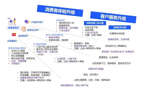 云服务器属于什么行业类型，云服务器，驱动数字化转型的核心力量——揭秘其所属行业及其发展趋势