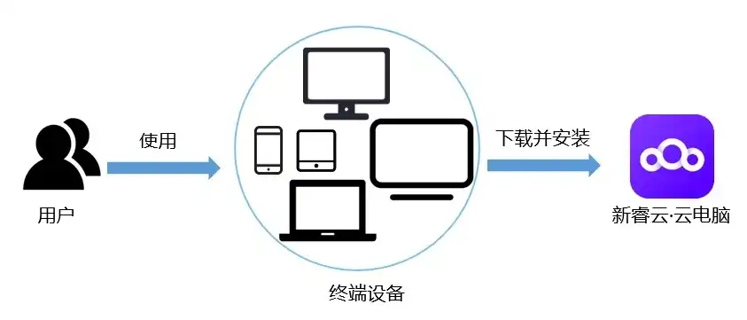 个人电脑做云服务器可以吗知乎，个人电脑做云服务器可行吗？深度解析个人电脑云服务器搭建与优化