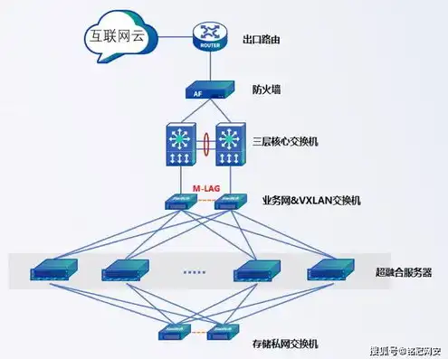 云端服务器是什么概念，云端服务器，揭秘虚拟化时代的数据中心核心