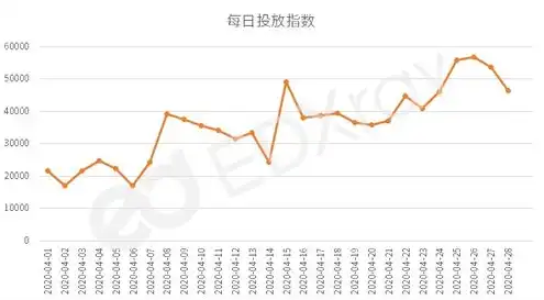 云服务器排行榜最新，2023年最新云服务器排行榜，盘点行业佼佼者，助力企业数字化转型