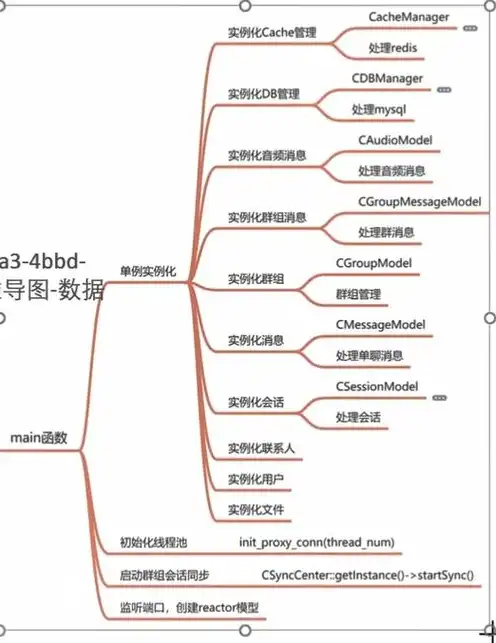 数据库服务器有哪些功能，数据库服务器类型及功能解析，构建高效数据管理平台