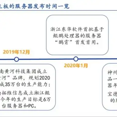 服务器代工厂商排名前十，揭秘服务器代工厂商排名，前十企业引领行业发展新趋势