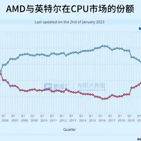 国产存储服务器品牌排行榜最新名单，2023年度国产存储服务器品牌排行榜，崭露头角，民族品牌崛起