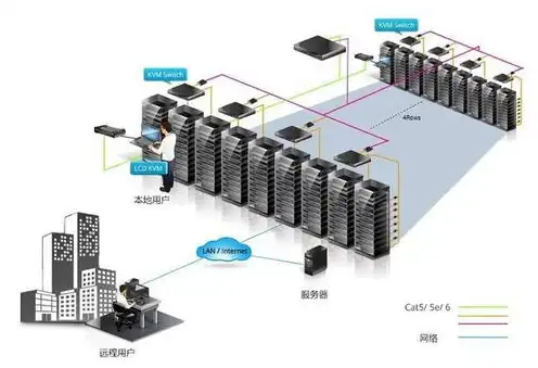 服务器kvm是什么意思，深入解析KVM服务器，原理、应用与优势