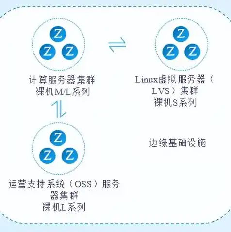 云服务器空间搭建方法，云服务器空间搭建指南，从零开始，轻松掌握云主机部署技巧