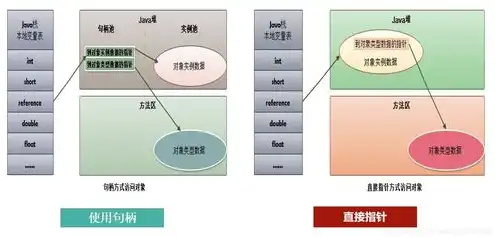 对象存储如何使用，深入浅出，对象存储的使用方法及实践技巧