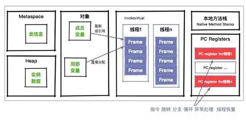 对象存储如何使用，深入浅出，对象存储的使用方法及实践技巧