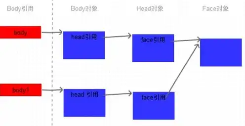 对象存储如何使用，深入浅出，对象存储的使用方法及实践技巧