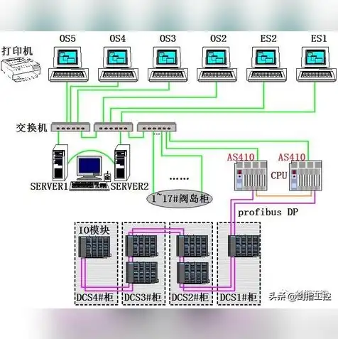 服务器数据备份方案怎么做，全方位数据安全保障，打造高效服务器数据备份方案