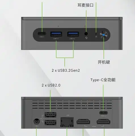 宏碁迷你主机和苹果迷你主机哪个好，全面对比，宏碁迷你主机与苹果迷你主机，哪个才是你的最佳选择？