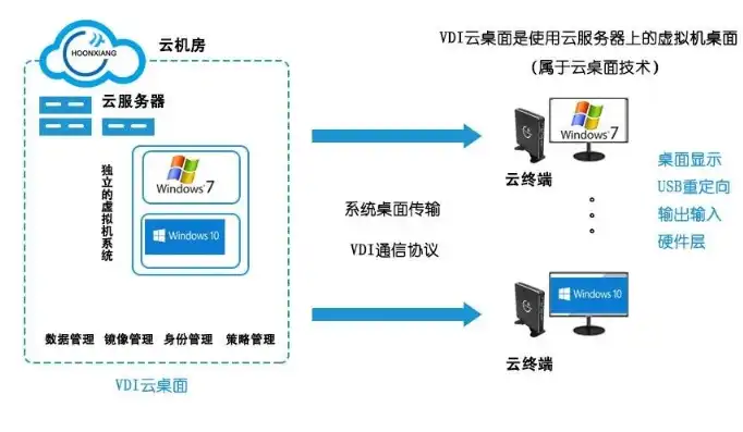 云手机服务端搭建，云手机服务器搭建指南，从基础配置到高效运行