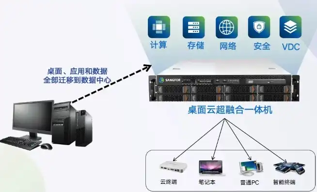 云终端怎么联网，云终端服务器配置选择与联网攻略，打造高效智能办公环境