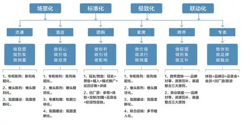 存储服务器选型方法，深度解析，存储服务器选型方法与实战案例分析