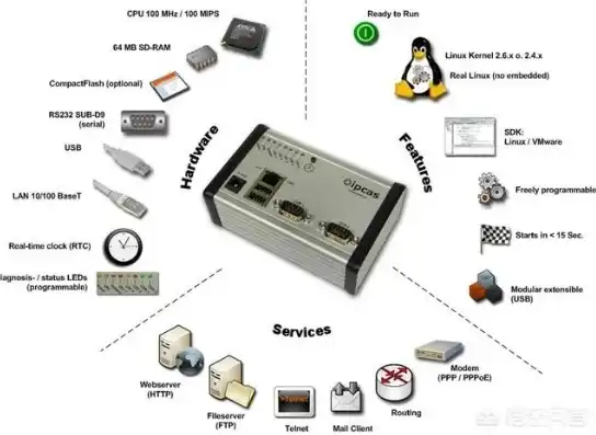 服务器是什么样的，深入解析服务器常用操作系统，从Windows到Linux的演变与优势